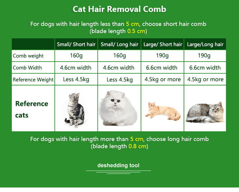 Brosse de toilettage
